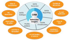 schema opencrm ERP
