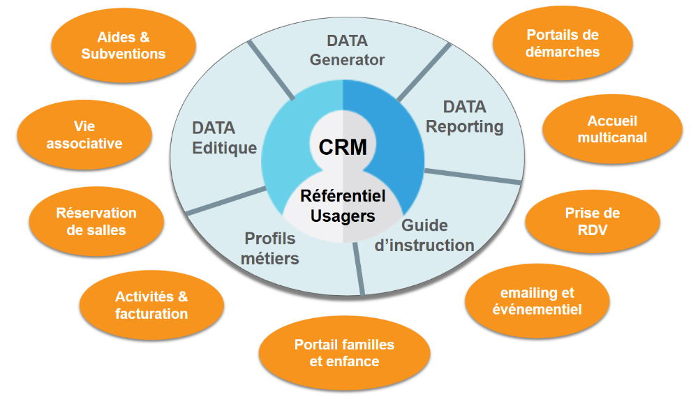 schema opencrm ERP